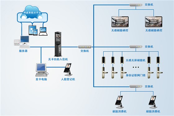 酒店刷脸门锁系统_06