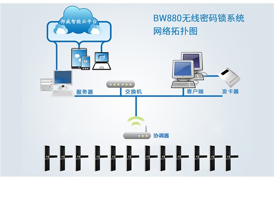 BW880无线密码锁系统_06