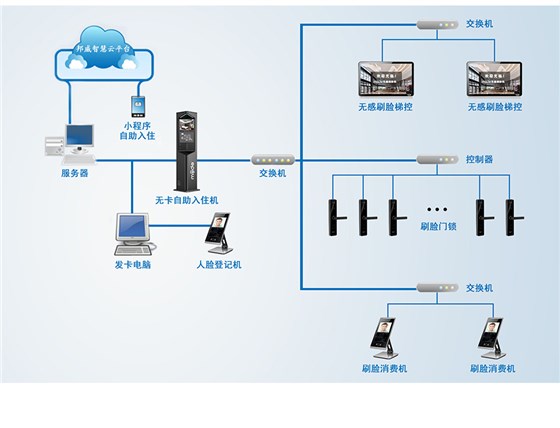 酒店有线刷脸锁_05