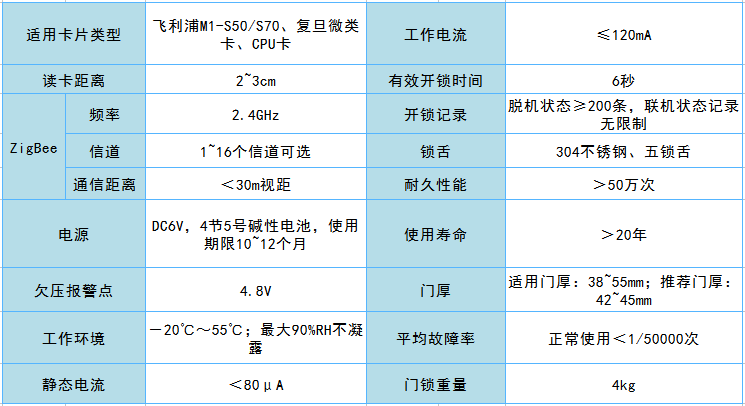 无线联网门锁系统参数